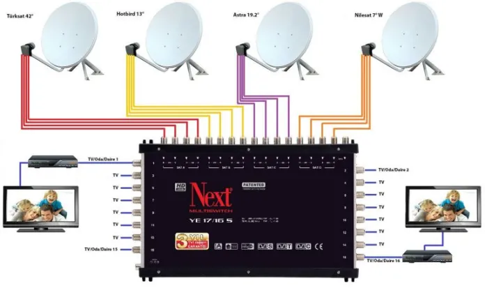 Havza Antenci